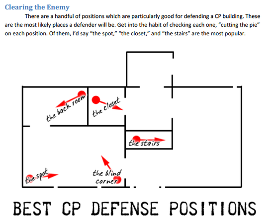 Cp defense.png