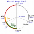 Range Circle.jpg